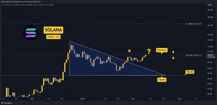 2月9日加密貨幣價格分析ETHXRPADASOL和BNB