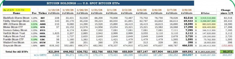 GRAYSCALEGBTCOUTFLOWSDECREASEBULLMARKETCONTINUESHAPPYNEWYEAR2024FORTUNEAWAITS