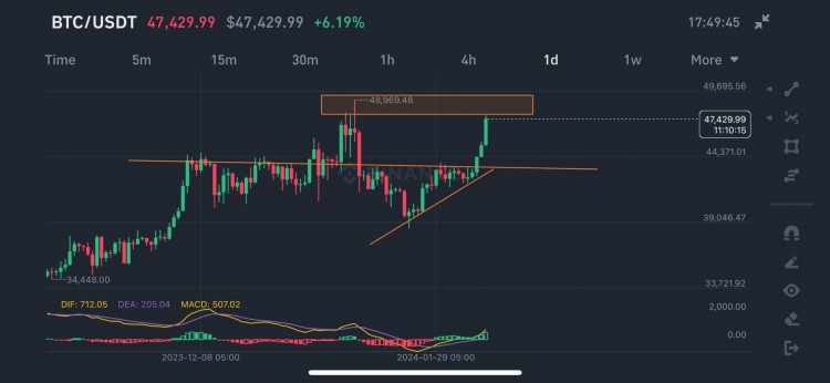 BITCOIN力量展示ALHUMDULILAH的每一個利益和學習建立交易心態讓山寨幣帶來火力