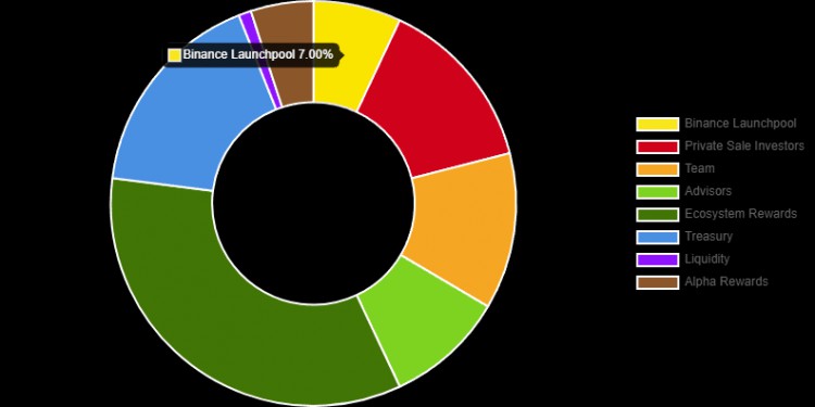 BINANCELAUNCHEDTHE46THISSUEOFNEWCOINMININGIGAVETUTORIALSFOREACHISSUEIMINED4000UINTHELASTISSUE