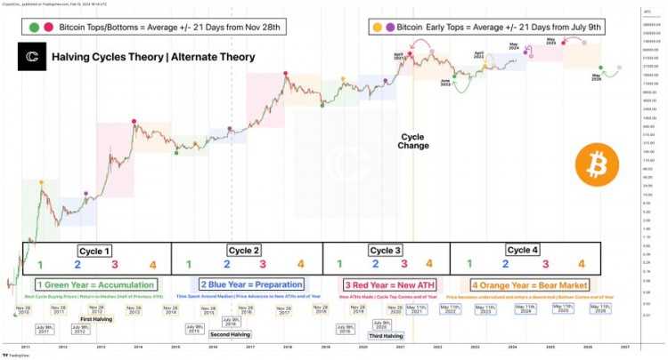 CRYPTOCON<a title='註冊(cè)送加密貨幣'  target='_blank' class='f_d'>加密貨幣</a>新週期理論