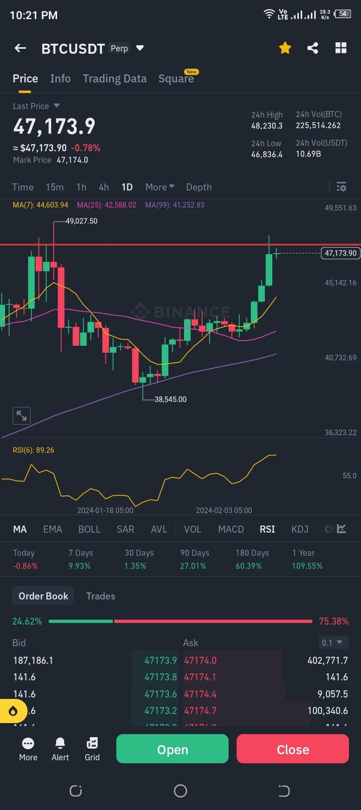 BTC市場觀察更新