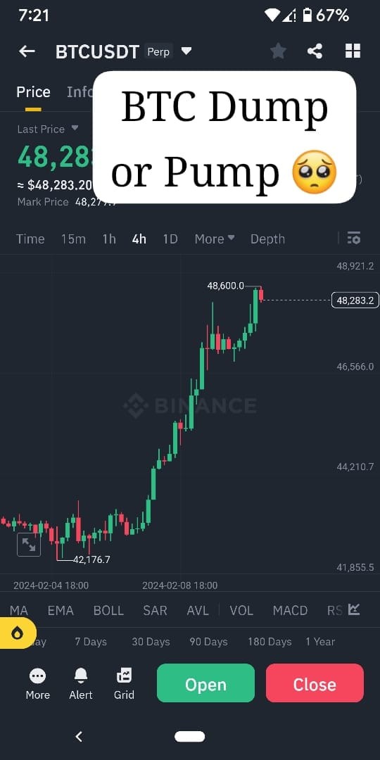 BTC目前呈上升態(tài)勢