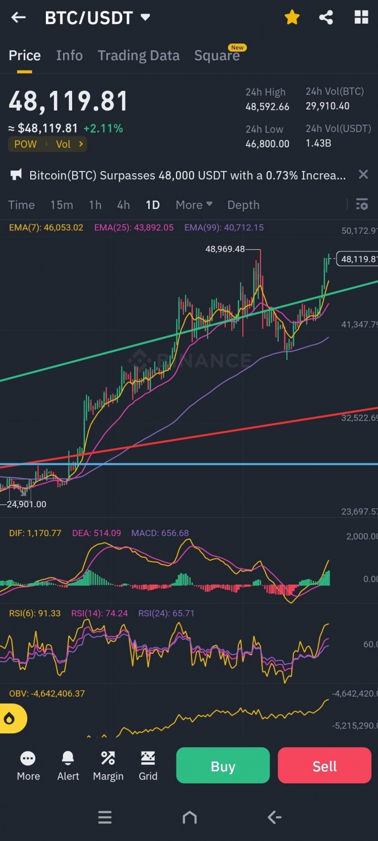 BTC市場趨勢分析