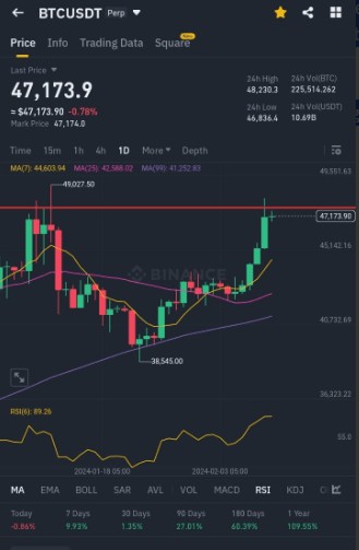 BTC市場警報(bào)緊急更新密切注意