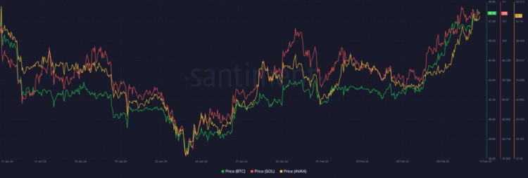 本週最值得關(guān)注的加密貨幣BTCSOLAVAX