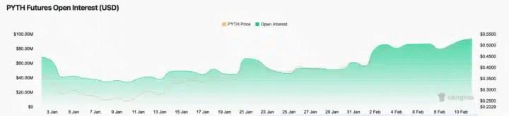 自幣安上市以來PYTHNETWORKPYTH的表現如何