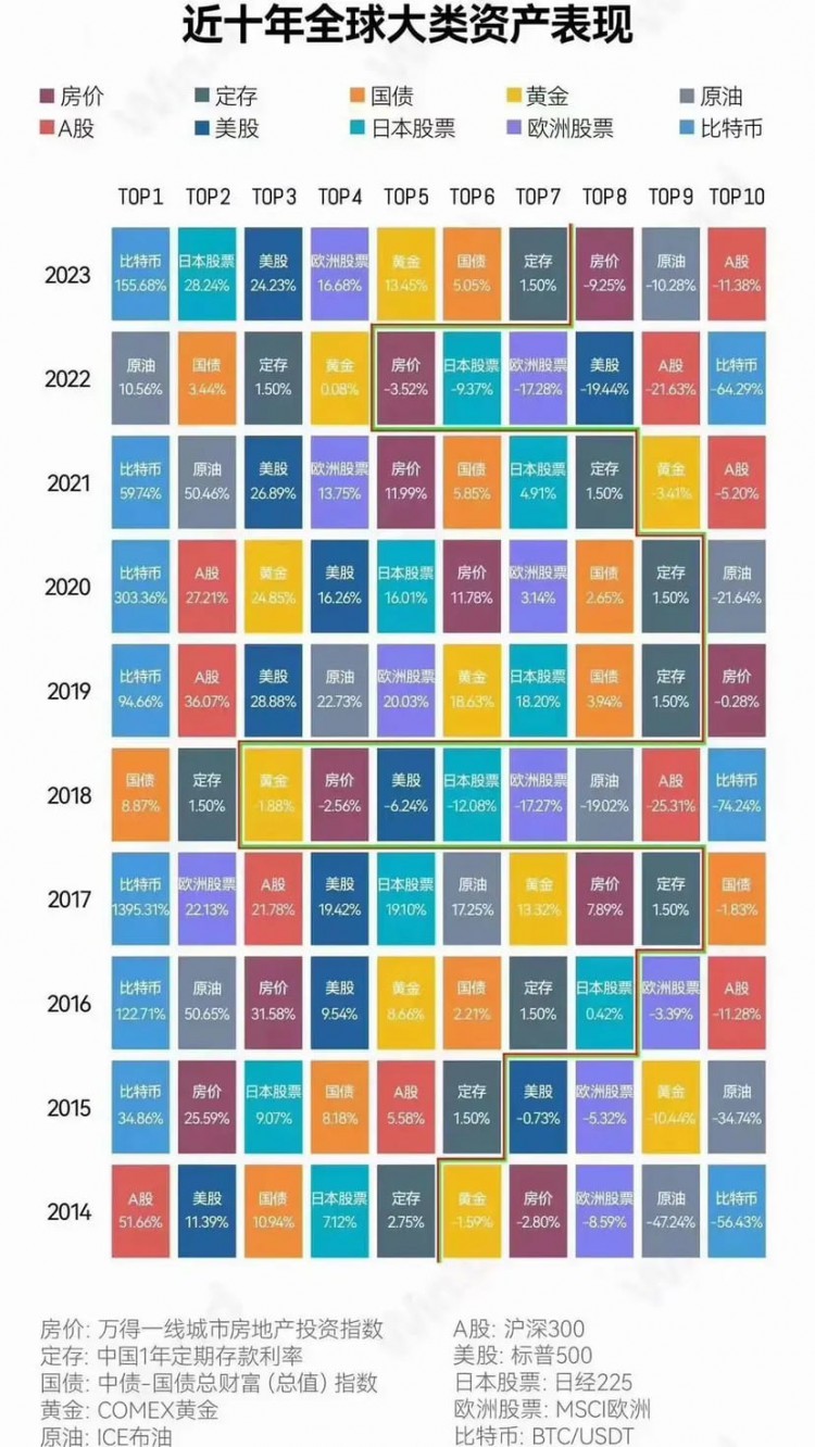 Bitcoin: The Unstoppable Asset That Confounds Trad