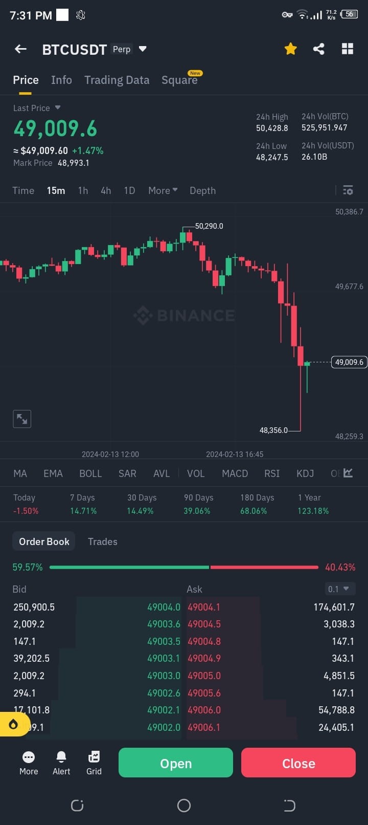 重要的BTC更新