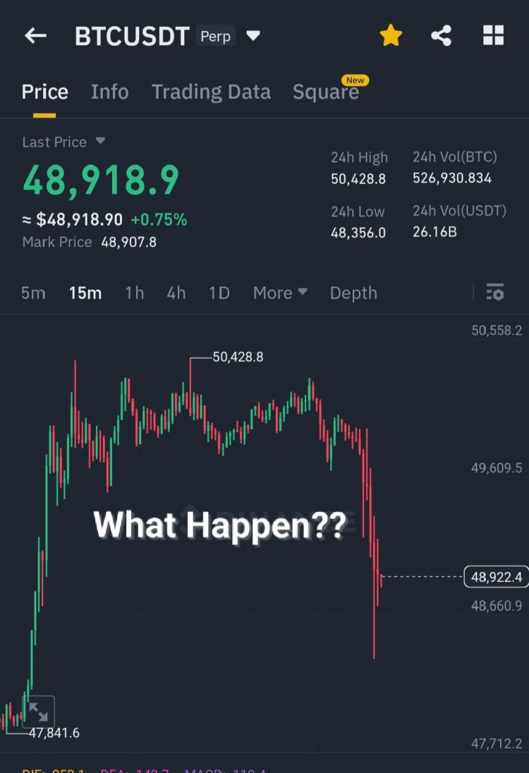 BTC跌落原因與市場趨勢