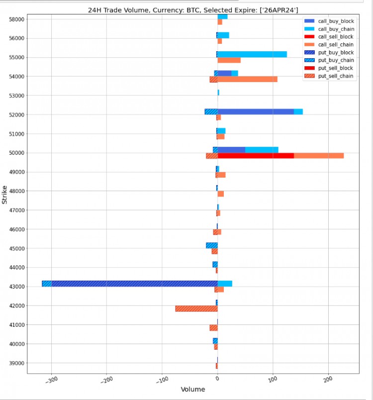 SIGNALPLUS旋轉率專欄20240214CPI數據令人期待BTC大漲邁向5W2