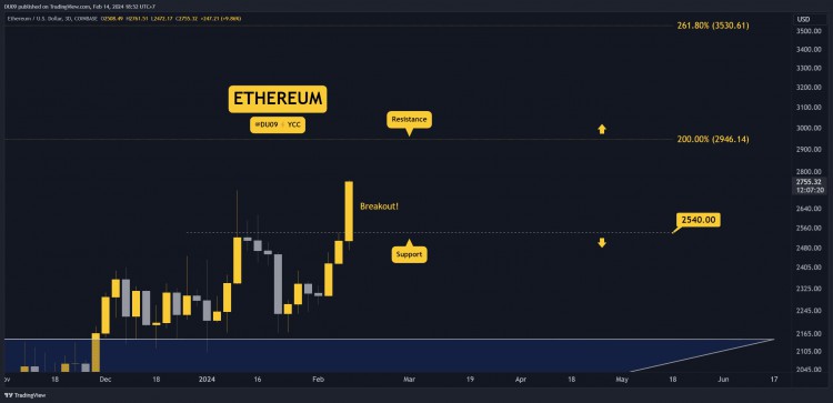 為什麼以太幣ETH今天價格上漲