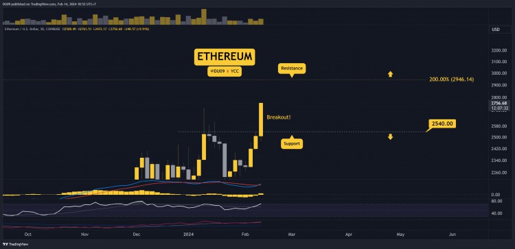 為什麼以太幣ETH今天價格上漲