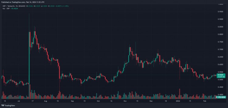 RIPPLE的收購可能導(dǎo)致XRP價格大幅上漲