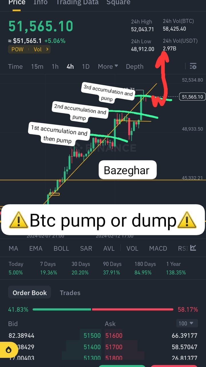 BTC再次突破趨勢線市場分析