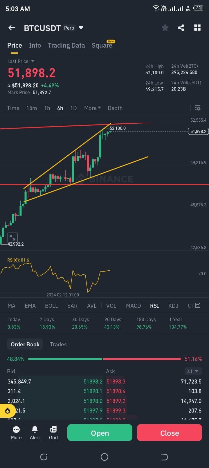 BTC緊急更新提示  24小時內發生的重要變化  注意下行回撤  FK Trader's課程學習