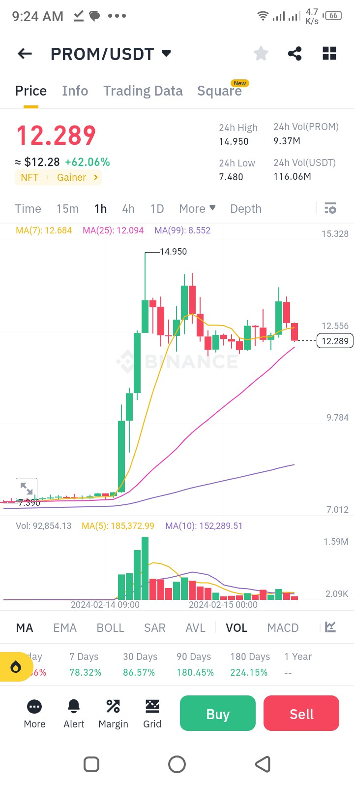 PROM幣價格分析及預(yù)測