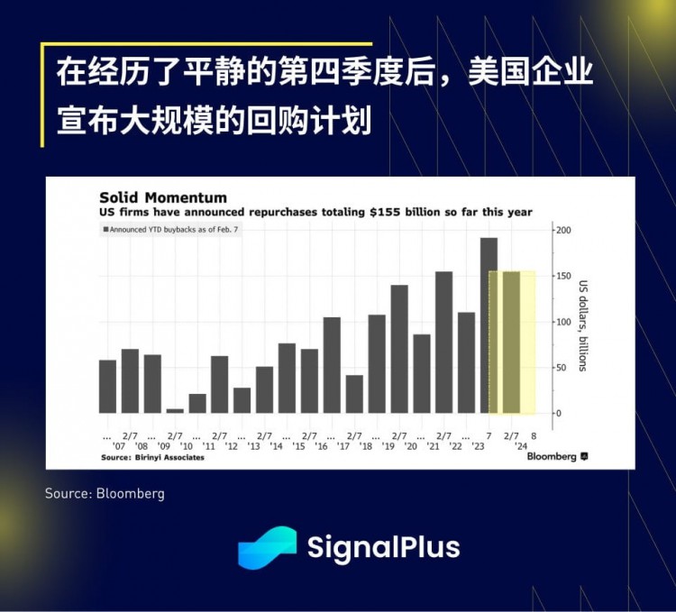 SIGNALPLUS宏觀分析20240215CPI資料符合預(yù)期