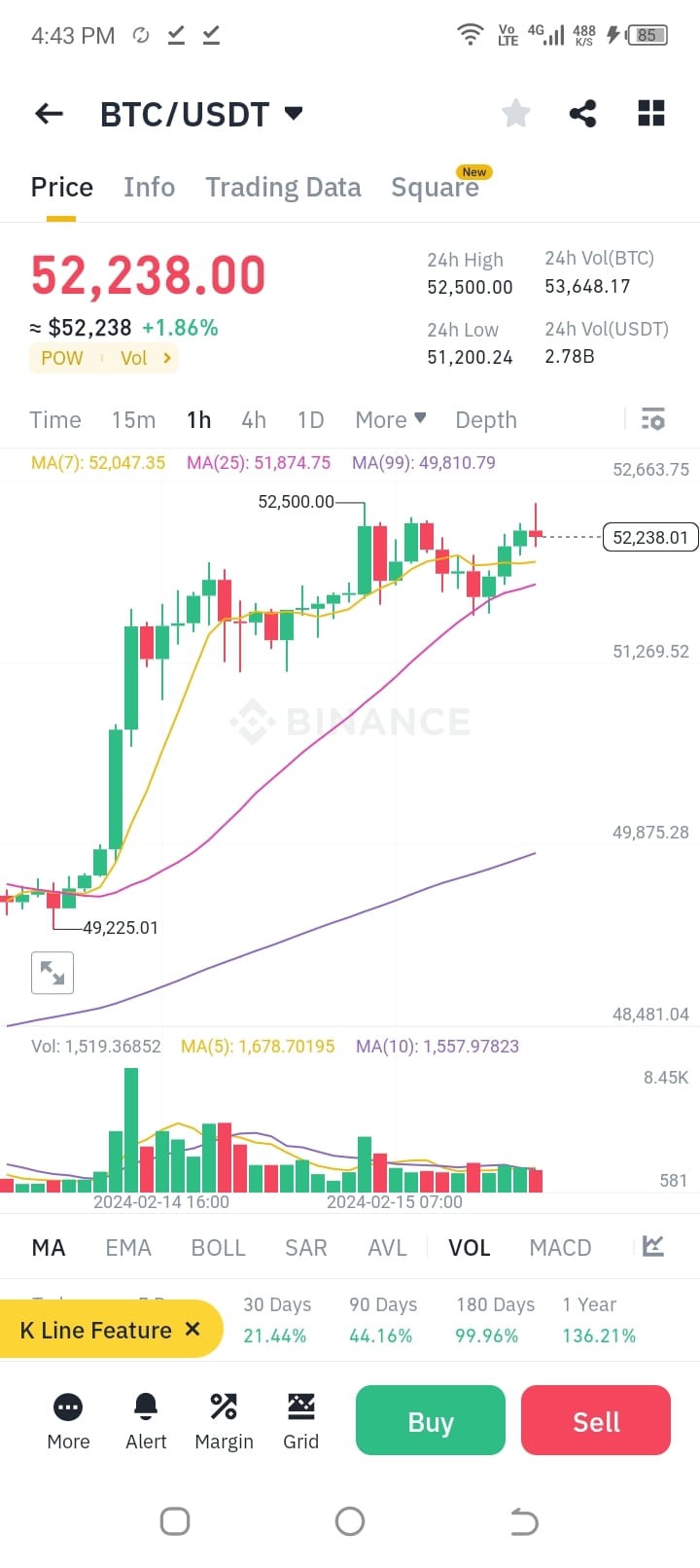 加密貨幣教父的市場預(yù)測