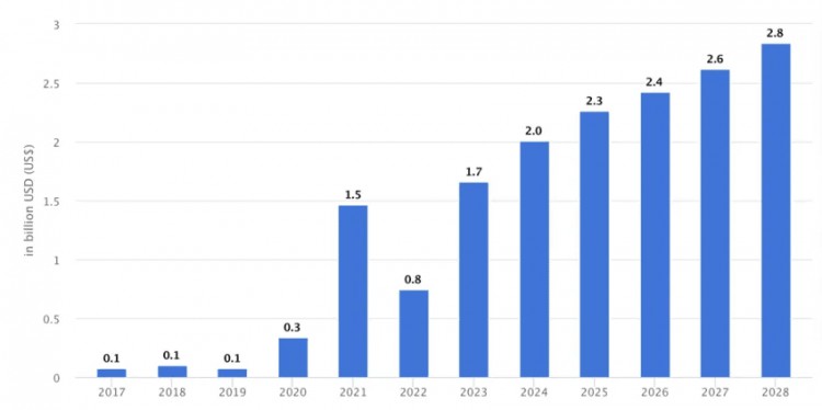 加密貨幣麵臨俄羅斯央行的重大指控