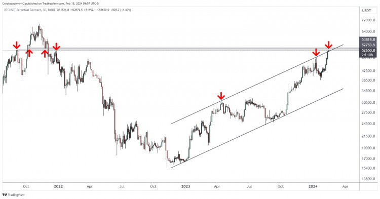 BTC5253500美元要小心