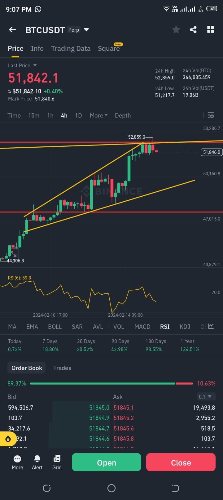 BTC突破49K周末看漲投資自己學習交易每天獲利10到100美元各抒己見