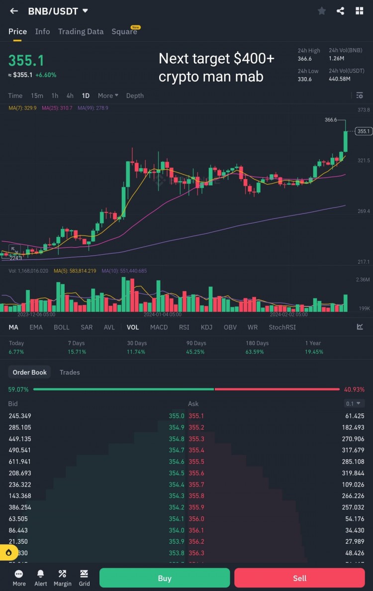 BNB價(jià)格分析2024年3月10萬(wàn)美元期待您的想法和看法自行研究投資