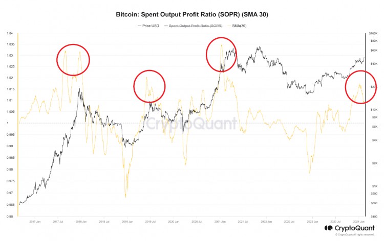 BTC突破5萬美元鏈上數據顯示未來可能出現修正