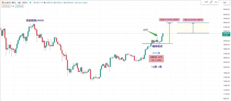 BITCOINANDCRYPTOCURRENCYMARKETINRAPIDGROWTHANDACCEPTANCE