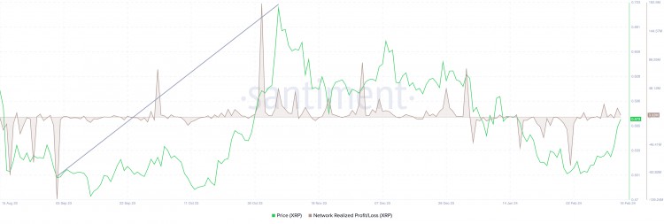 XRP飆升至060美元目標並可能根據這三個因素攀升至1美元