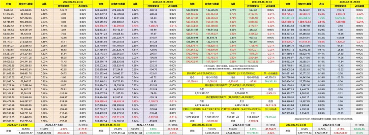 BTCCHAINMOVEMENTINDICATESDECREASEDLIQUIDITY