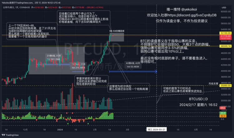 BTCPRICESUPPRESSIONANDTRADINGVOLUMECONFUSION