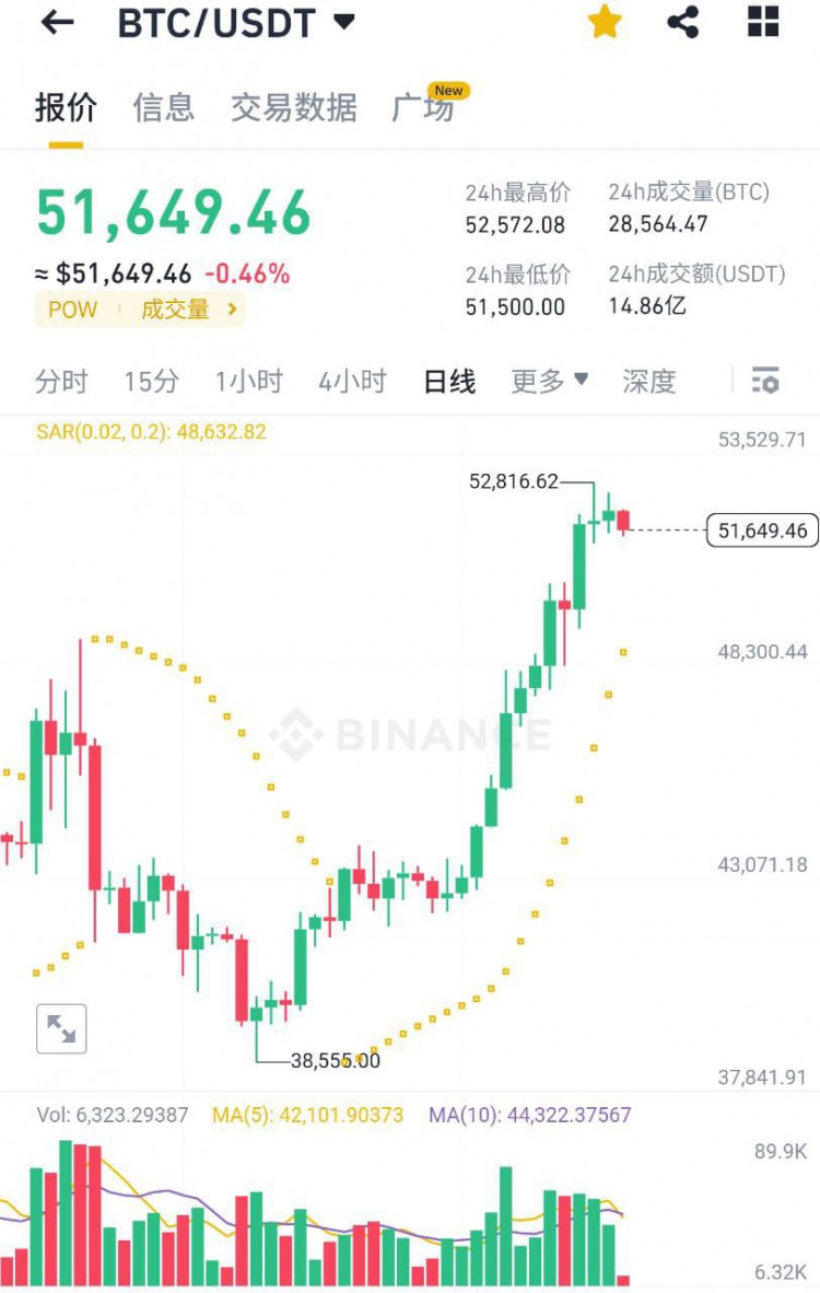 BTCSHARAMISTRUCTUREANDMARKETFLUCTUATION