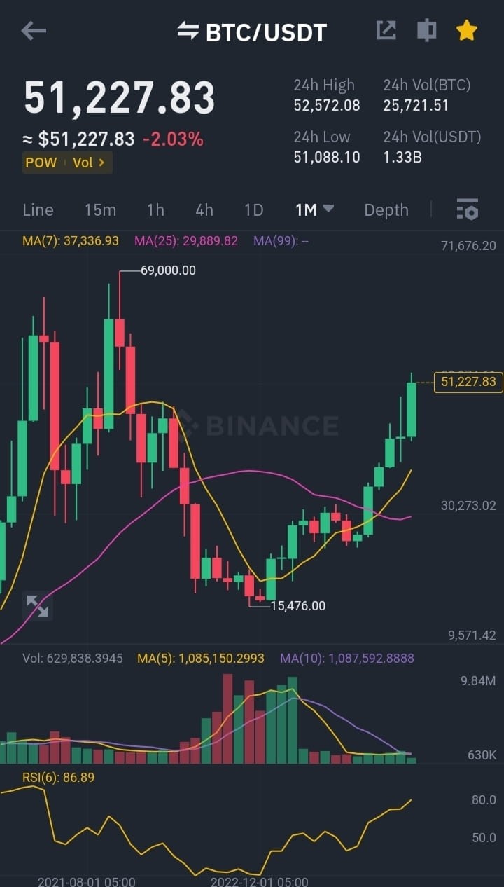 BTC突然下跌可能帶來交易機(jī)會(huì)市場(chǎng)需保持警惕ETF公司購(gòu)買或許會(huì)帶來積極影響