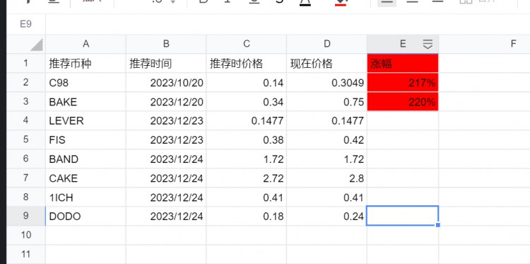 2021年投資策略和規劃