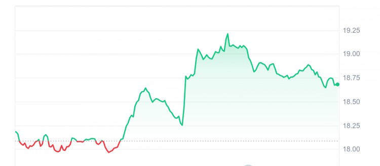 2月18日今日加密貨幣漲幅最大的股票POLYGONCELESTIA