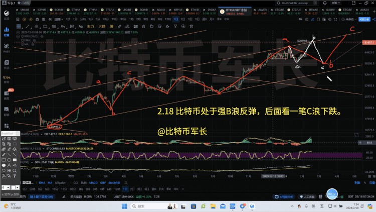 BITCOINMARKETSTRUCTUREANALYSIS