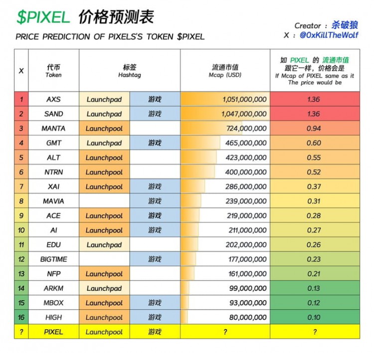 PIXEL潛力及價(jià)格預(yù)測(cè)