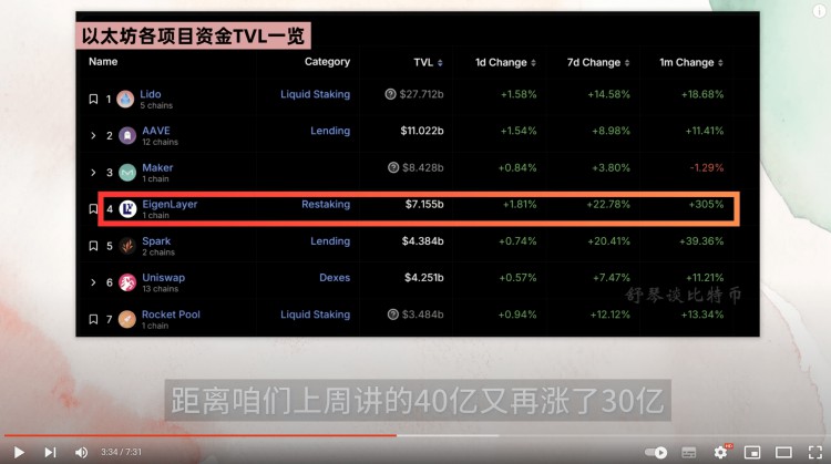 這幣漲瘋了CKB爆拉3倍STX暴漲30下一個暴漲的幣是梅林幣了解一下STX還能買嗎SOL鏈上數(shù)據(jù)爆炸還能再漲30比特幣突發(fā)利空RPL和SSV天大利好將至以太坊分析