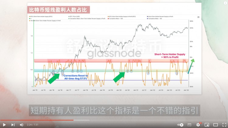 這幣漲瘋了CKB爆拉3倍STX暴漲30下一個暴漲的幣是梅林幣了解一下STX還能買嗎SOL鏈上數(shù)據(jù)爆炸還能再漲30比特幣突發(fā)利空RPL和SSV天大利好將至以太坊分析