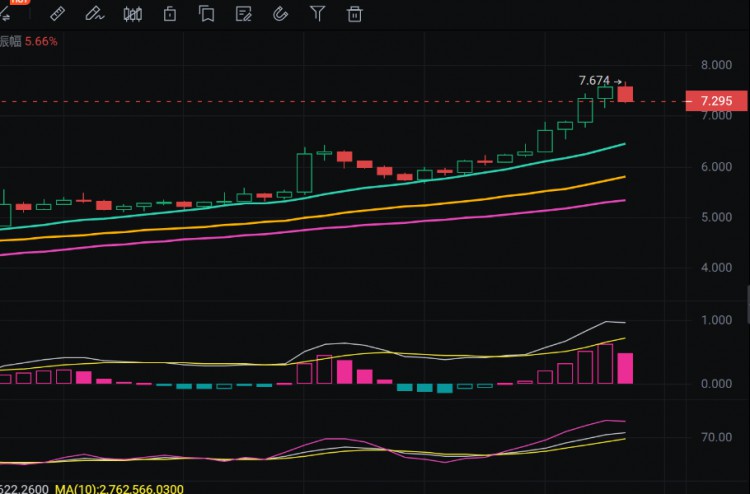 WLDOPENAI浪潮下的暴漲