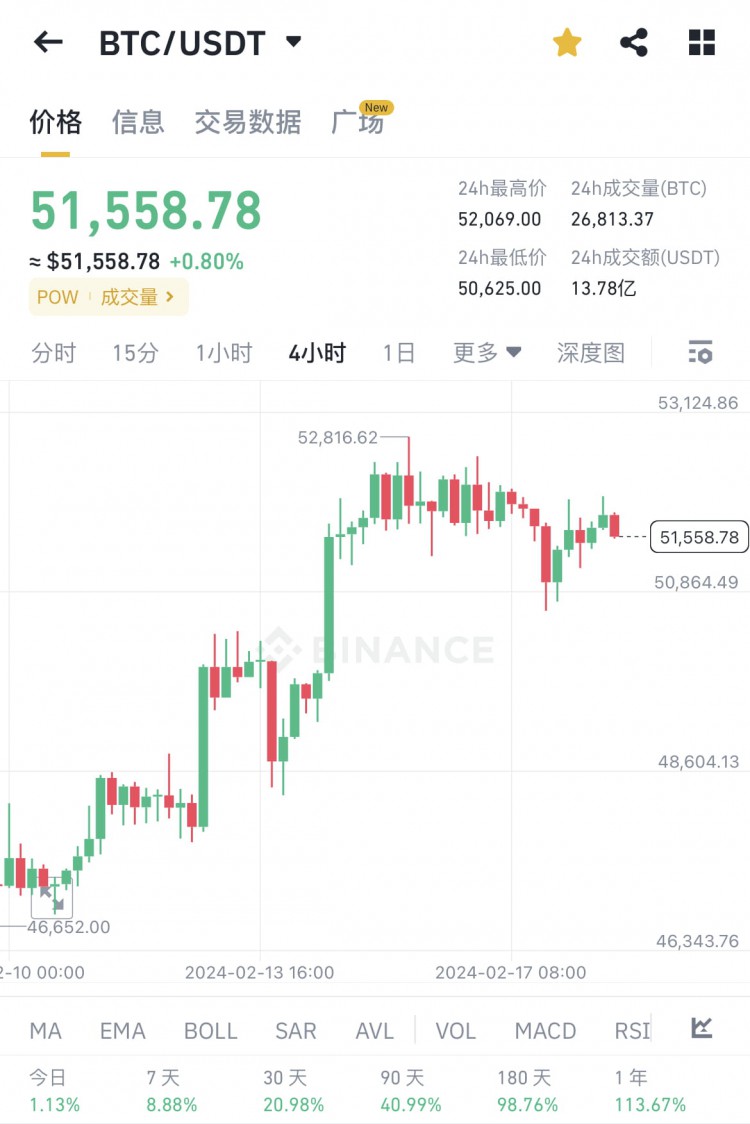 什麼是鏈上互動(dòng)擼空投的4個(gè)入門步驟