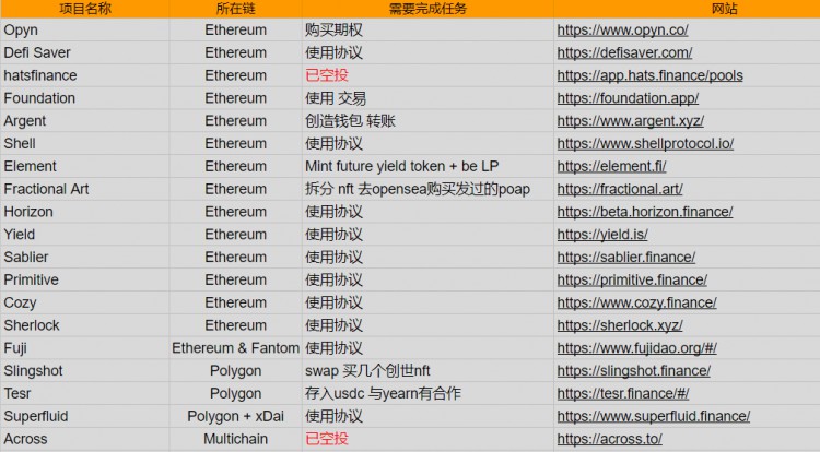 什麼是鏈上互動(dòng)擼空投的4個(gè)入門步驟