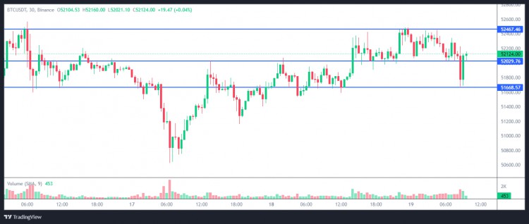 BTC價(jià)格分析與支撐位走勢