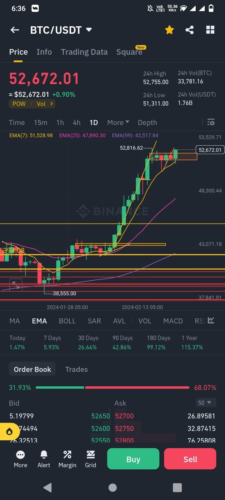 BTC緊急更新