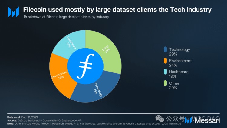 FILECOIN離1000U還遠嗎