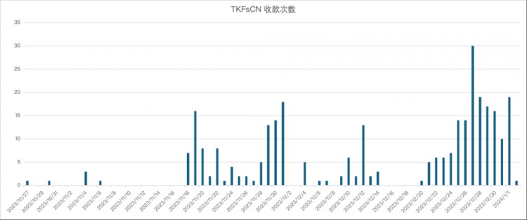 真假從鏈上角度看緬北聯軍的勒索地址