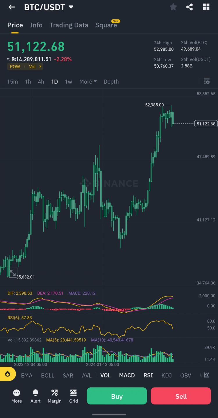 BTC買賣趨勢分析