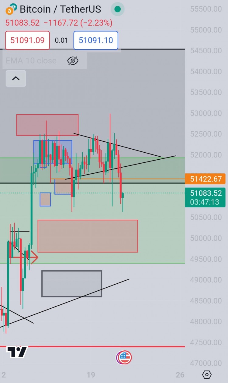 BTC48K49K即將推出