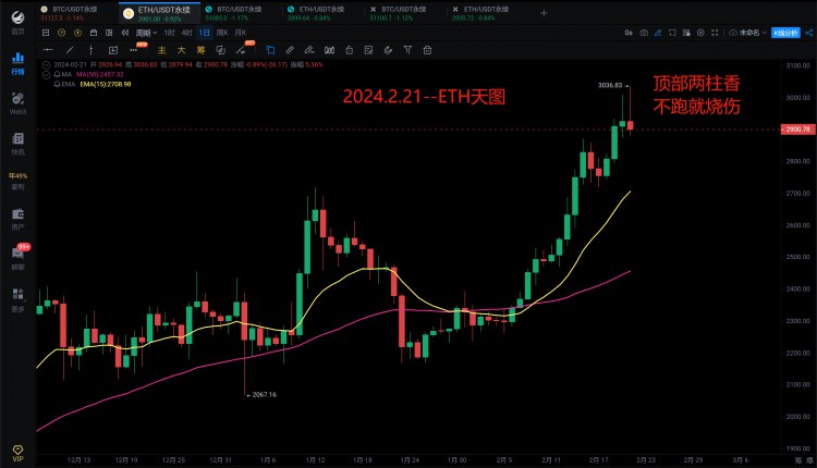 加密貨幣風(fēng)險(xiǎn)警示 大蕭條即將開始 注意BTC和ETH目標(biāo)及圖表預(yù)警 位置控製很重要